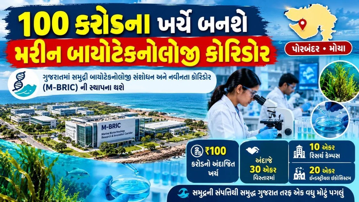 પોરબંદરના મોચા ગામે 100 કરોડના ખર્ચે મરિન બાયોટેક કોરિડોર, M-BRIC વિકસાવશે
