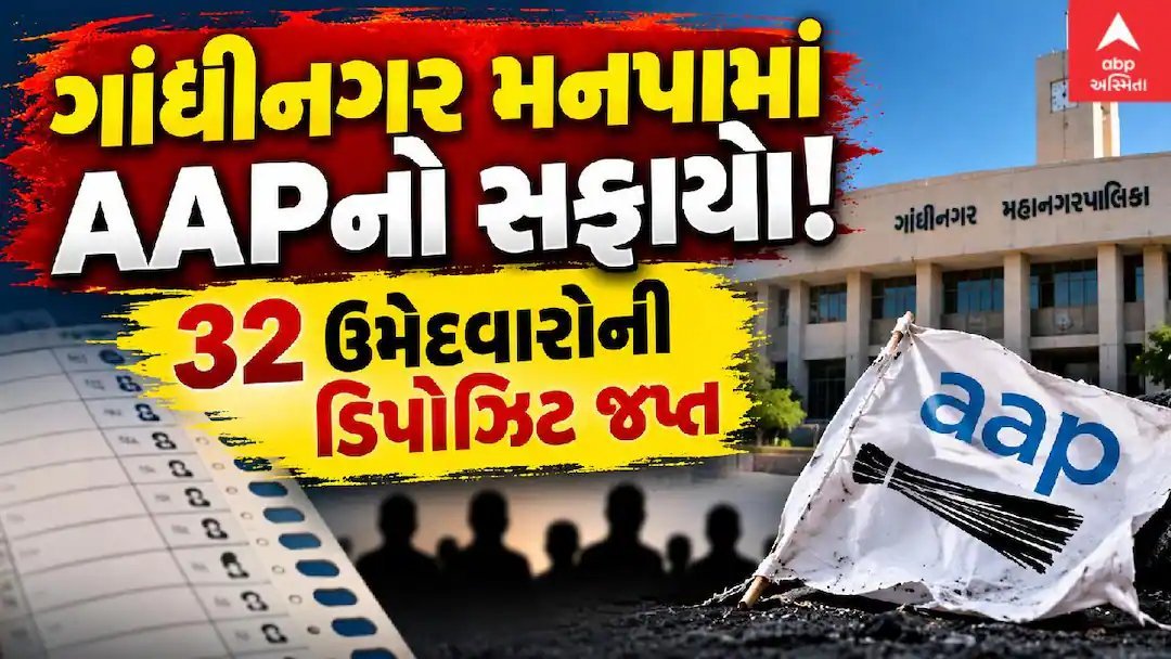 ગાંધીનગર મનપા ચૂંટણીમાં AAPનો પરાજય, 32 ઉમેદવારોની ડિપોઝિટ જપ્ત