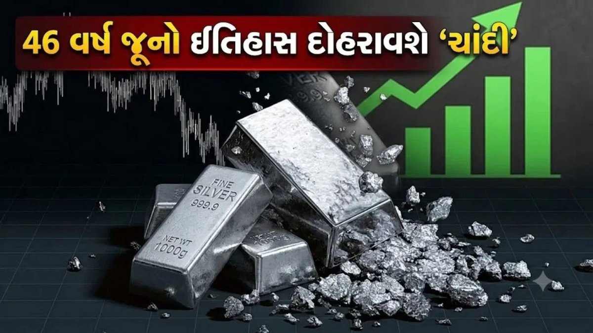 ચાંદીના ભાવમાં 15% સુધીનો ઘટાડો શક્ય, બ્લૂમબર્ગના રિપોર્ટે રોકાણકારોની ચિંતા વધારી