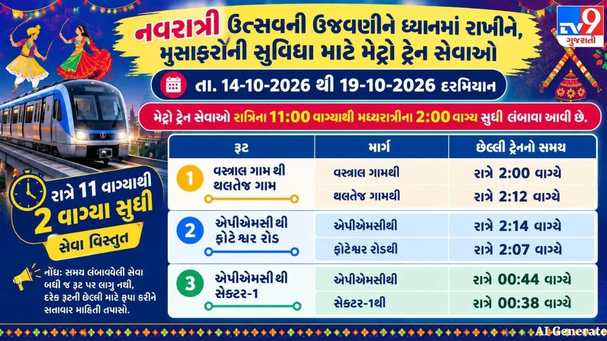 નવરાત્રીમાં અમદાવાદ મેટ્રો રાત્રે 2 વાગ્યા સુધી ચાલશે, ₹50ની પેપર ટિકિટ માન્ય
