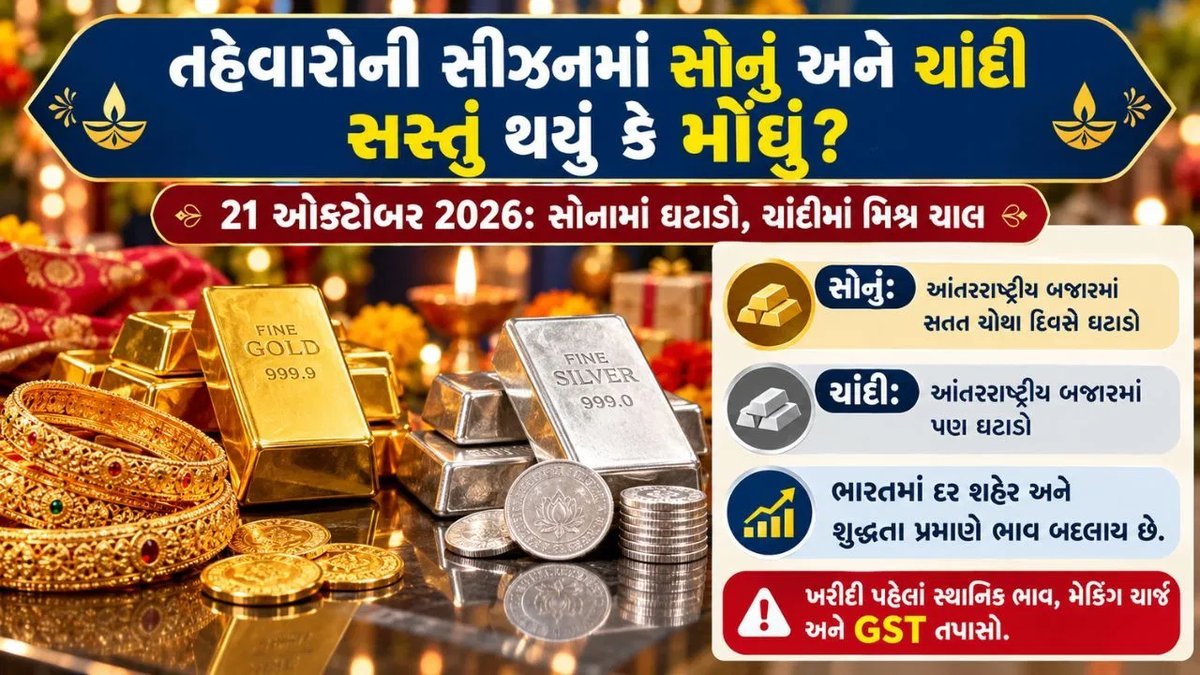 સોનાના ભાવમાં ઘટાડો: દિલ્હી, મુંબઈ સહિત મુખ્ય શહેરોમાં આજના દર જાણો