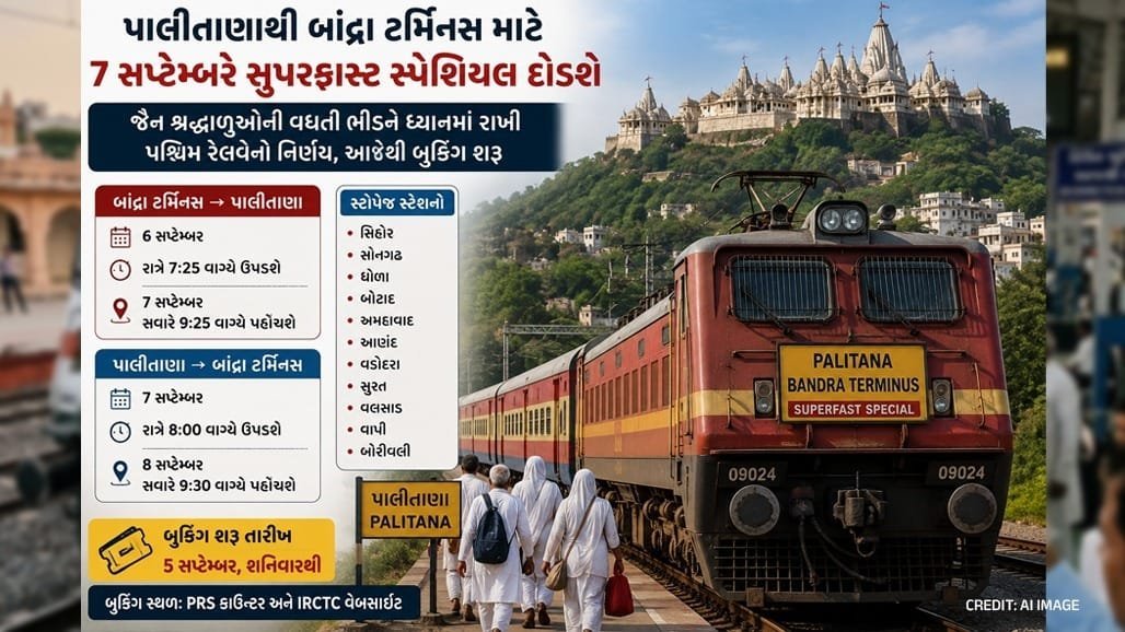 પાલીતાણા-બાંદ્રા વચ્ચે 7 સપ્ટેમ્બરે સુપરફાસ્ટ સ્પેશિયલ ટ્રેન, જૈન શ્રદ્ધાળુઓ માટે પ.રેલવેનો નિર્ણય