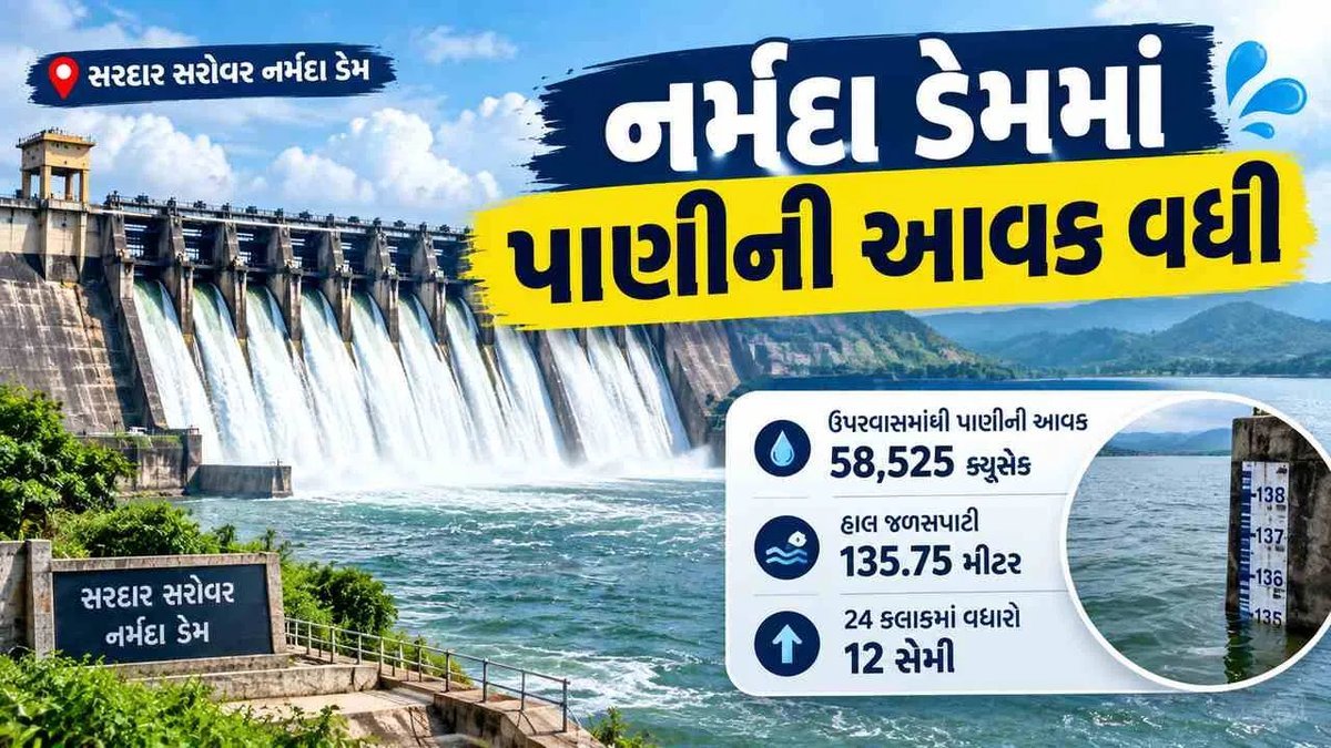 નર્મદા ડેમમાં પાણીની આવક વધી, 24 કલાકમાં જળસપાટી 12 સેમી ઊંચી
