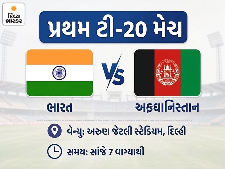 ભારત-અફઘાનિસ્તાન પ્રથમ ટી-20 આજે: શ્રેયસે ઓપનિંગ જોડી અંગે સસ્પેન્સ જાળવ્યો