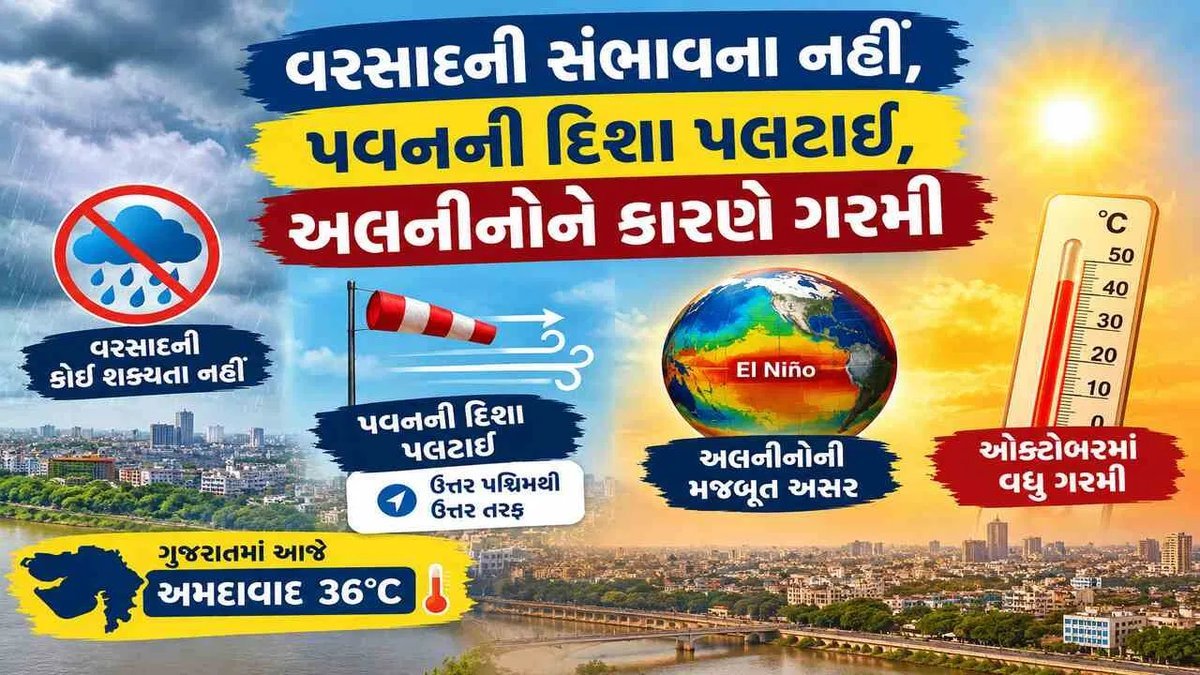 ગુજરાતમાં વરસાદની સંભાવના નહીં, ગરમીની અસર શરૂ, પવનની દિશા પલટાશે